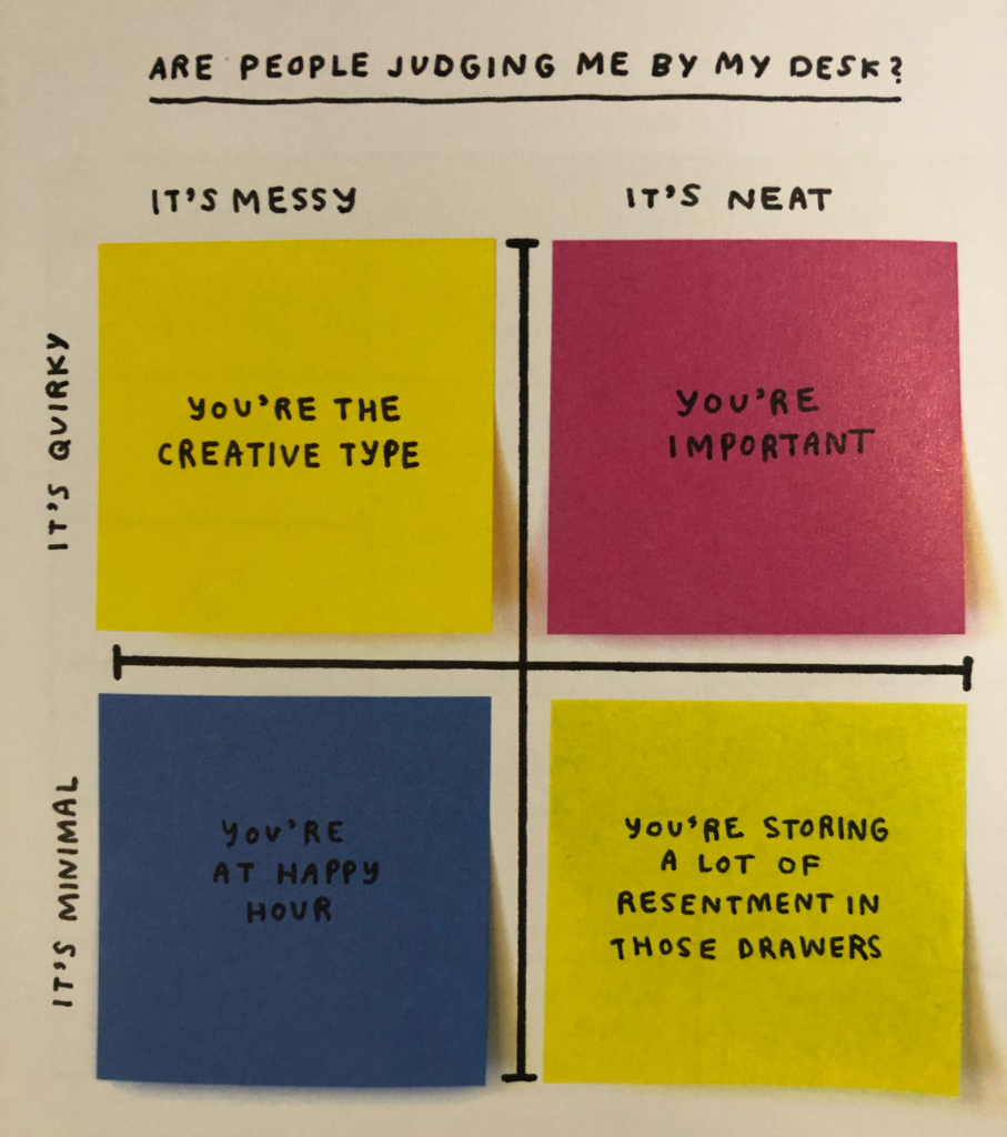 Photo of the book page. The quadrant chart can be broken down to the following desk value combinations. Mess and quirky: you're the creative type. Neat and quirky, you're important. Messy and minimal, you're at happy hour. Neat and minimal, you're storing a lot of resentment in these drawers. The chart axis and labels are drawn on a piece of paper, but each of the values (which fills its whole quadrant) is a post-it note.