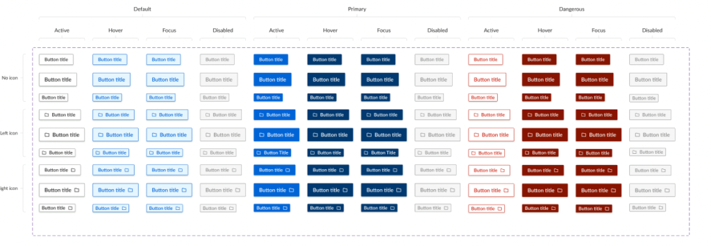 A Figma variant grid of 108 button variations. All disabled buttons use the same colors.